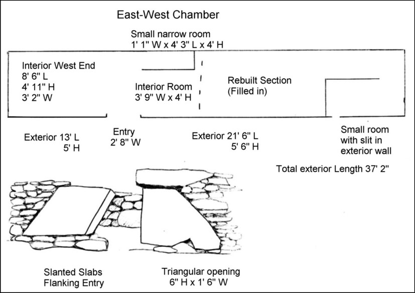 America's Stonehenge - East-West Chamber