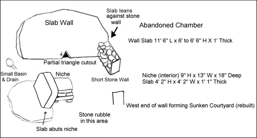America's Stonehenge - Abandoned Chamber Layout