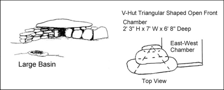 America's Stonehenge = V-Hut Chamber