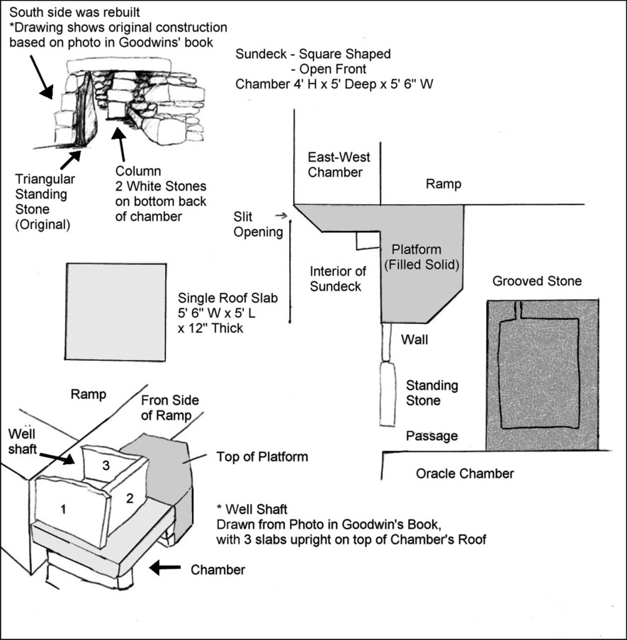 America's Stonehenge - Sundeck / Square Chamber