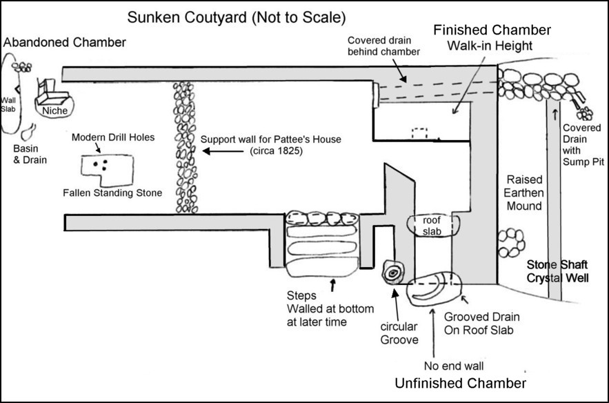 America's Stonehenge - Sunken Courtyard Layout