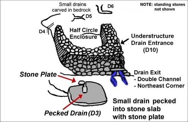 America's Stonehenge - Half Circle Enclosure Layout