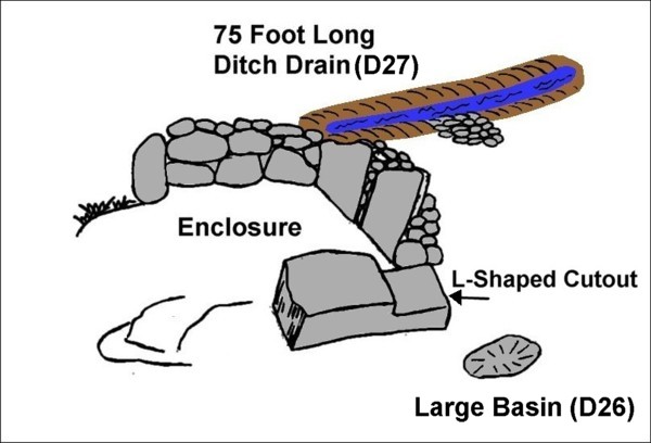 America's Stonehenge Low Walled Enclosure Drawing