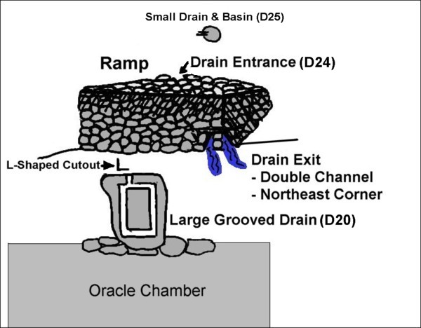 America's Stonehenge - Drawing of the Ramp